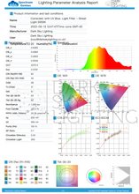 Load image into Gallery viewer, Street Light - UV Blue Blocker LED Lighting Correction Film - LEE Filters Zircon821