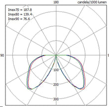 Load image into Gallery viewer, ARK - Dark Sky Commercial Wall Lights A or B