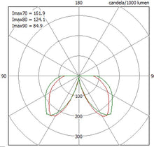 Load image into Gallery viewer, ARK - Dark Sky Residential Wall Lights A or B
